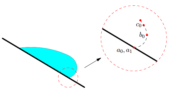 Moving contact line