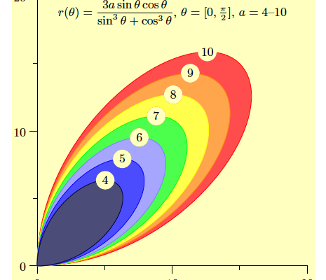 Folium of Descartes