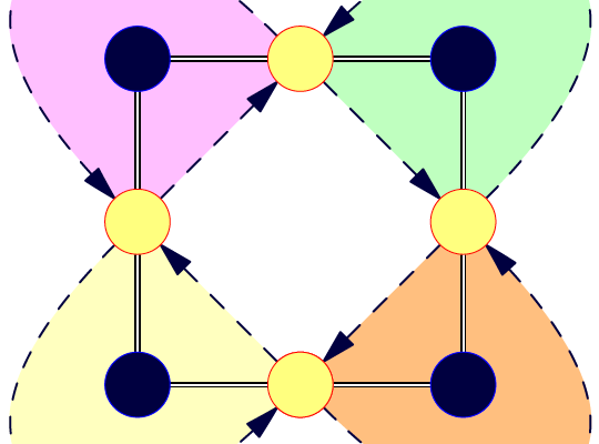 Coloring the faces of a graph