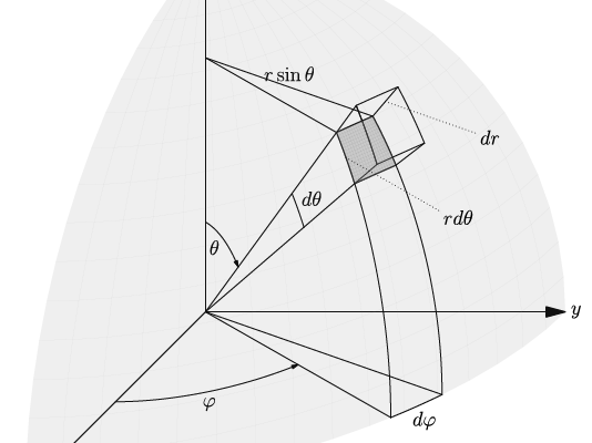 Drawing in spherical coordinates