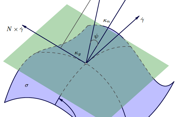 Parametrised surface