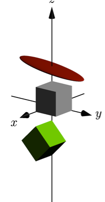 Cubes and Ellipsoid