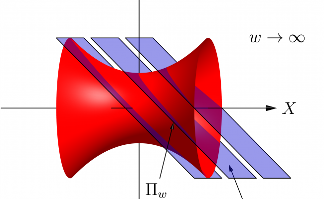 Planes intersecting a hyperboloid